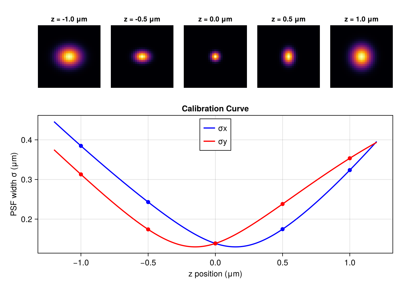 Example block output