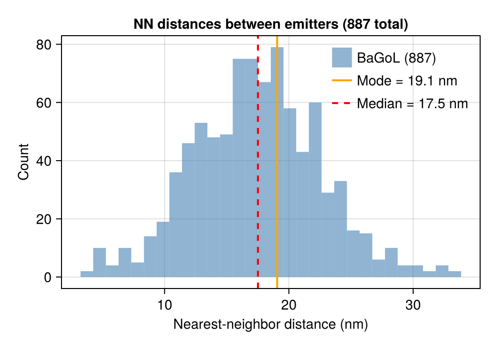 Nearest-neighbor distances