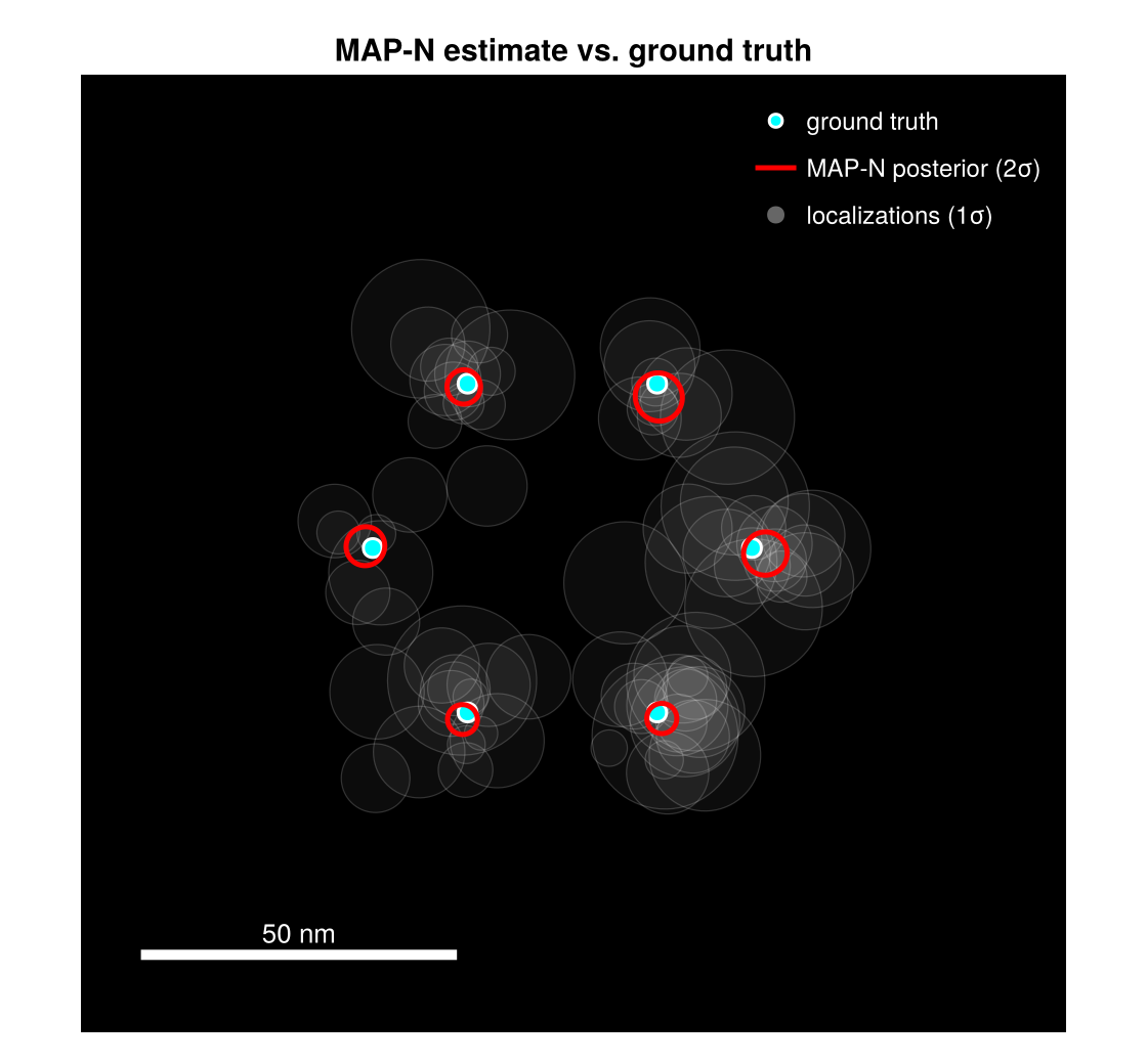 MAP-N posterior ellipses over ground truth