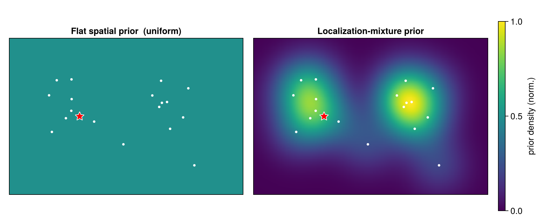 Flat vs localization-mixture spatial prior