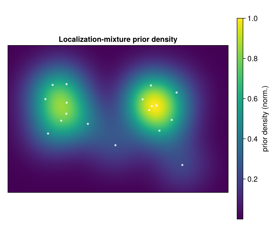 Localization-mixture prior density over a field