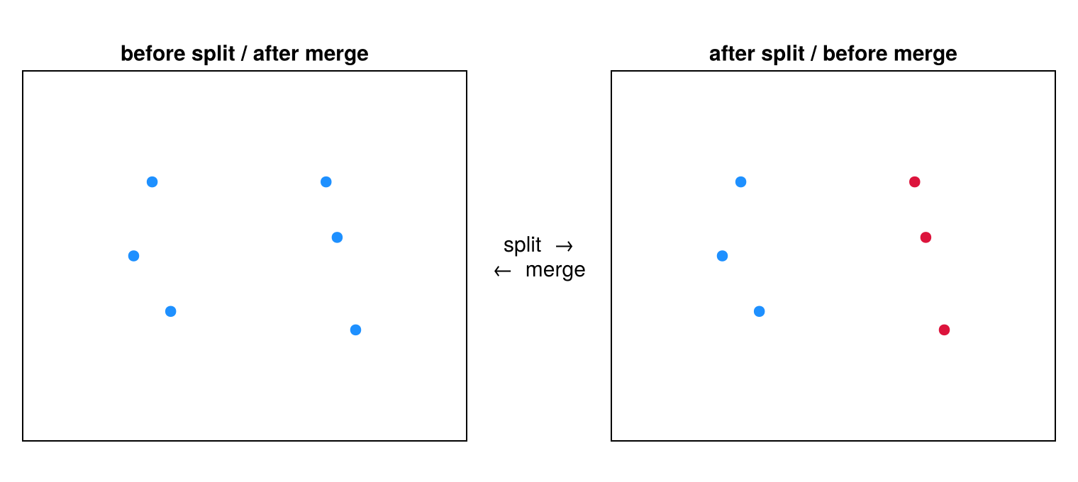 Split / merge move