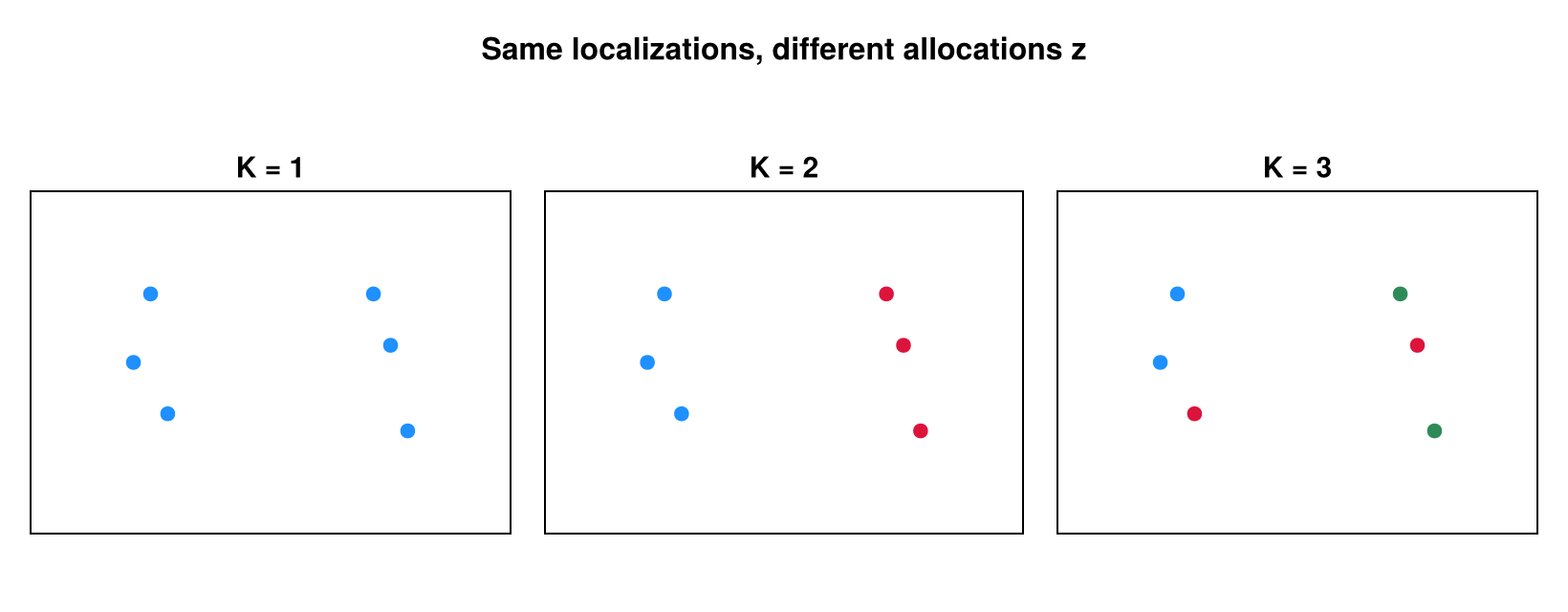 The same localizations under K=1, 2, 3 allocations