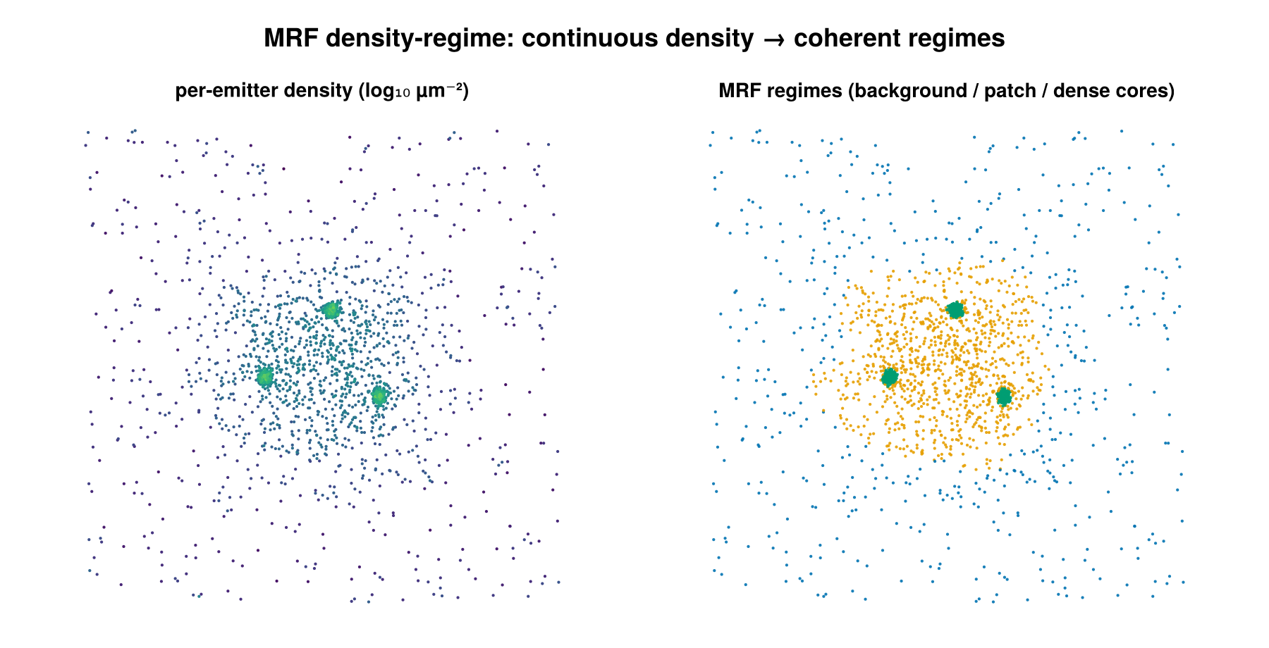 Continuous density to coherent regimes