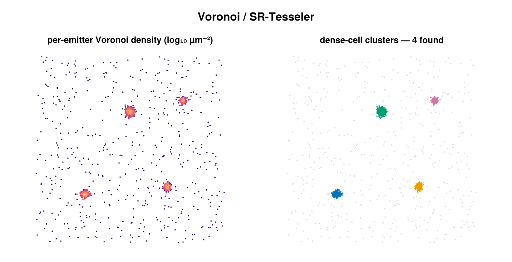 Per-emitter Voronoi density