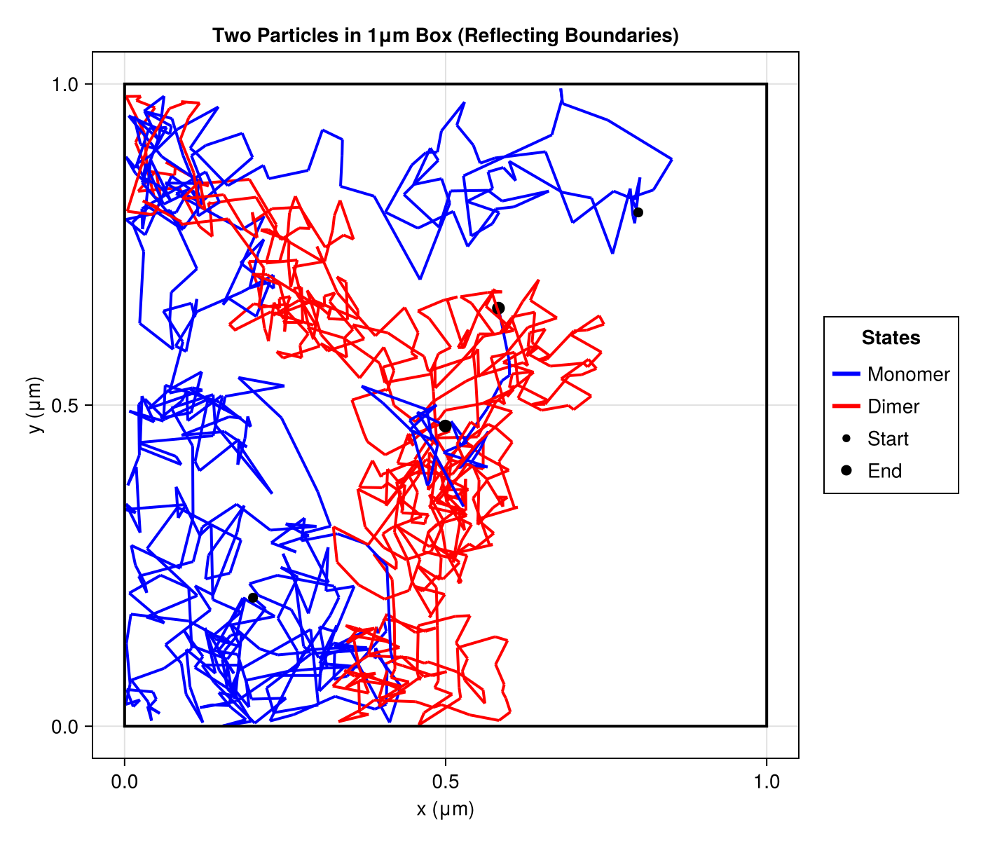 Example block output