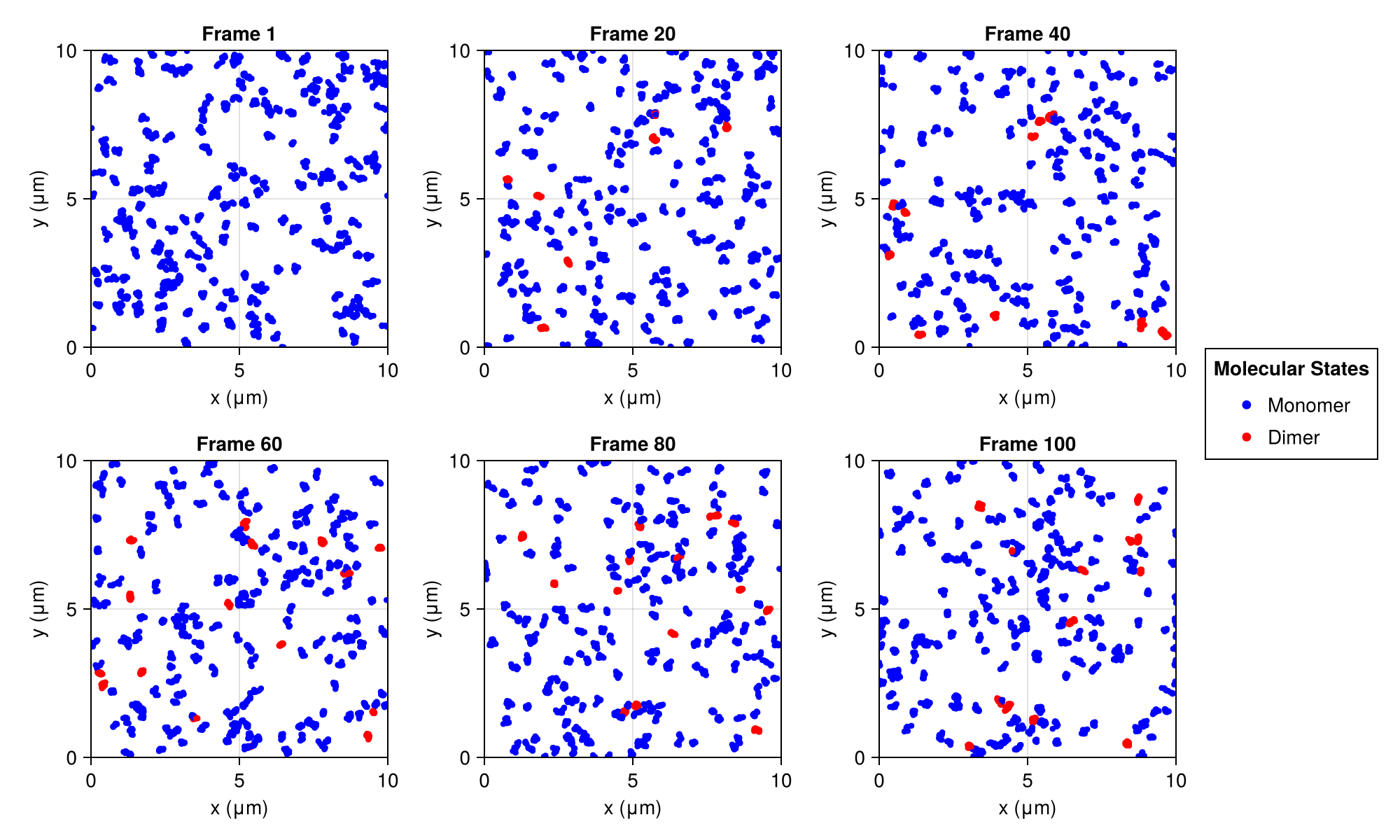 Example block output