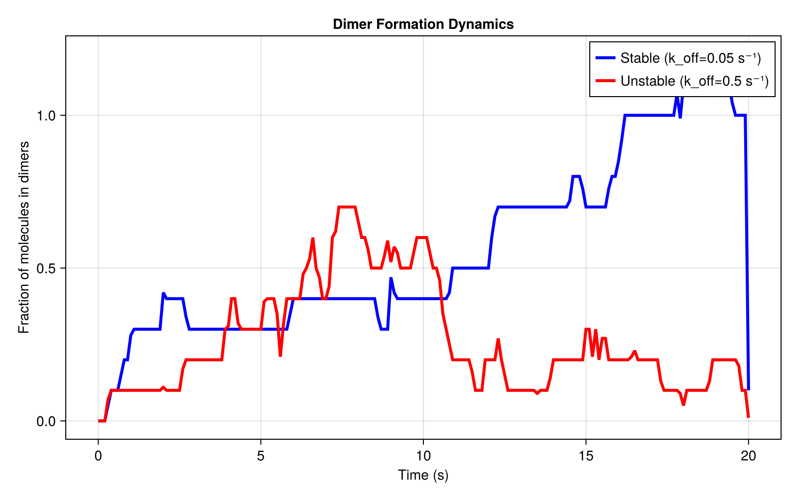 Example block output