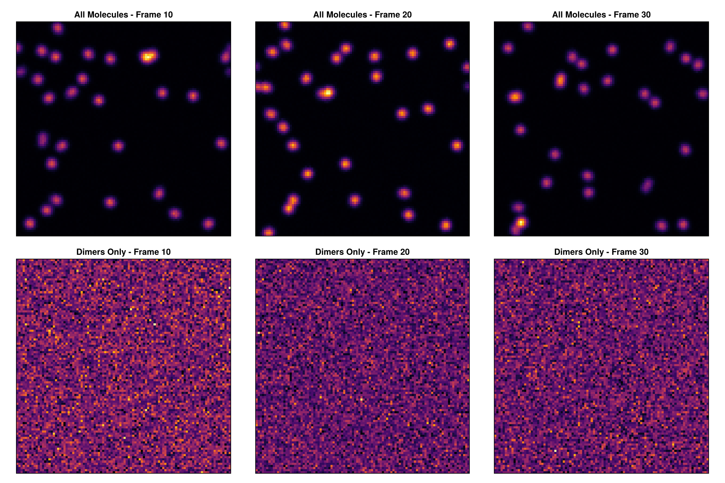 Example block output