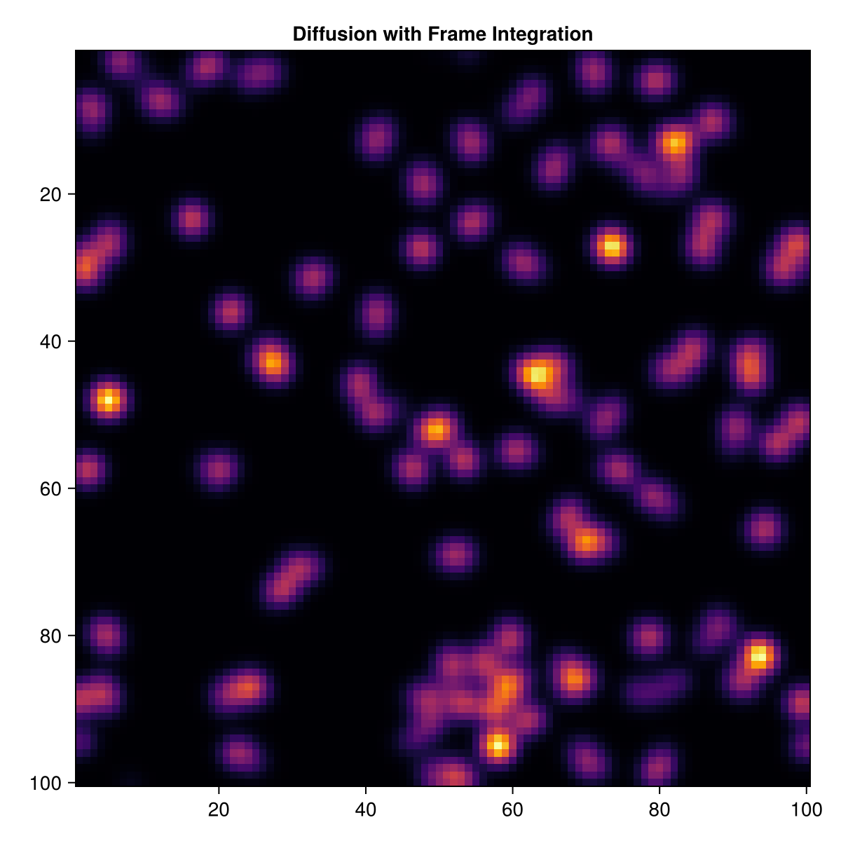 Example block output