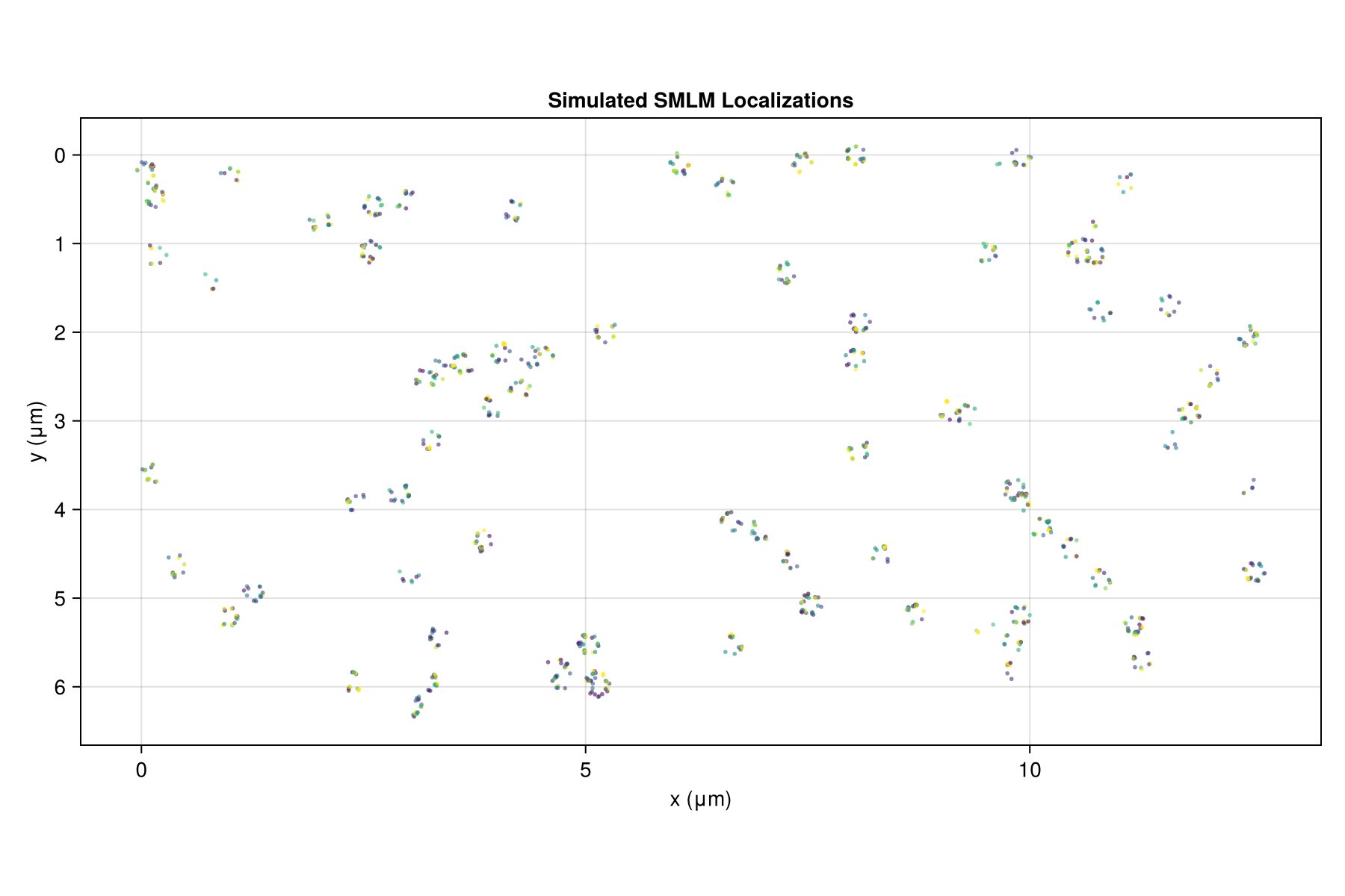 Example block output