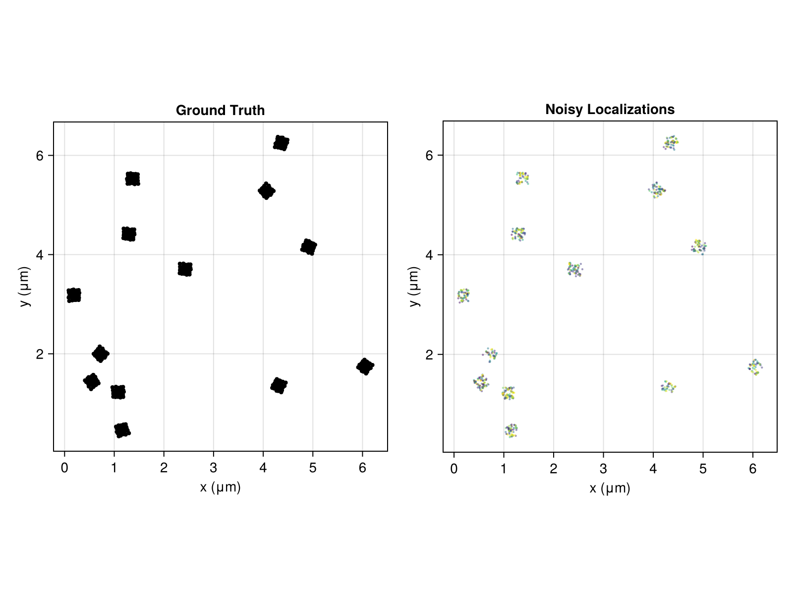 Example block output