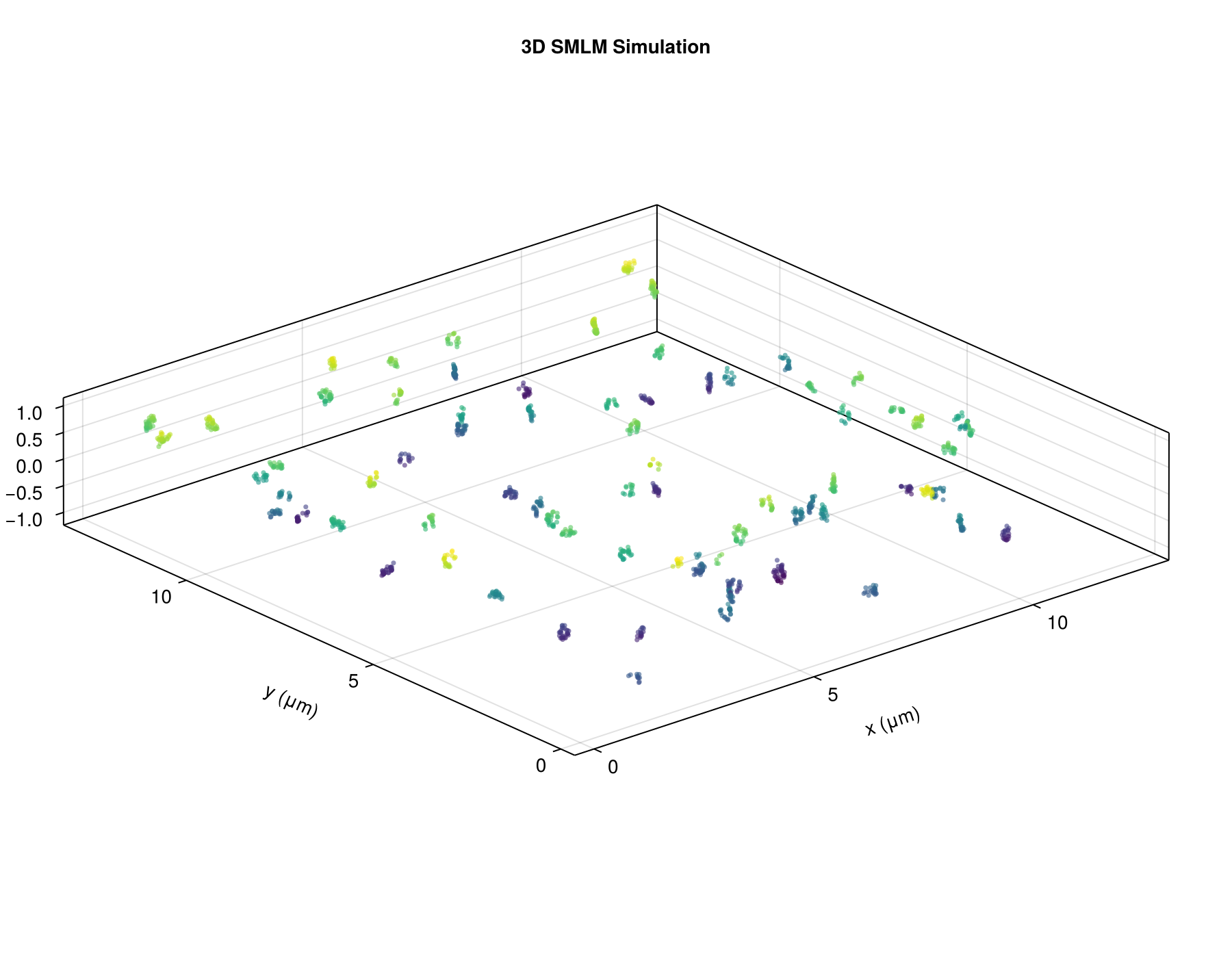 Example block output