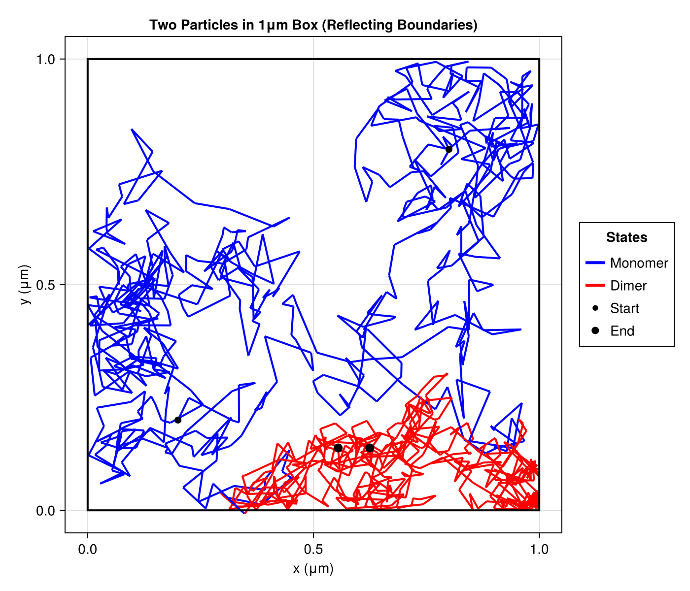 Example block output
