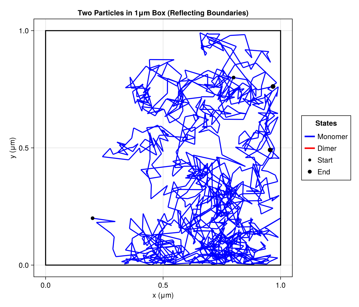 Example block output