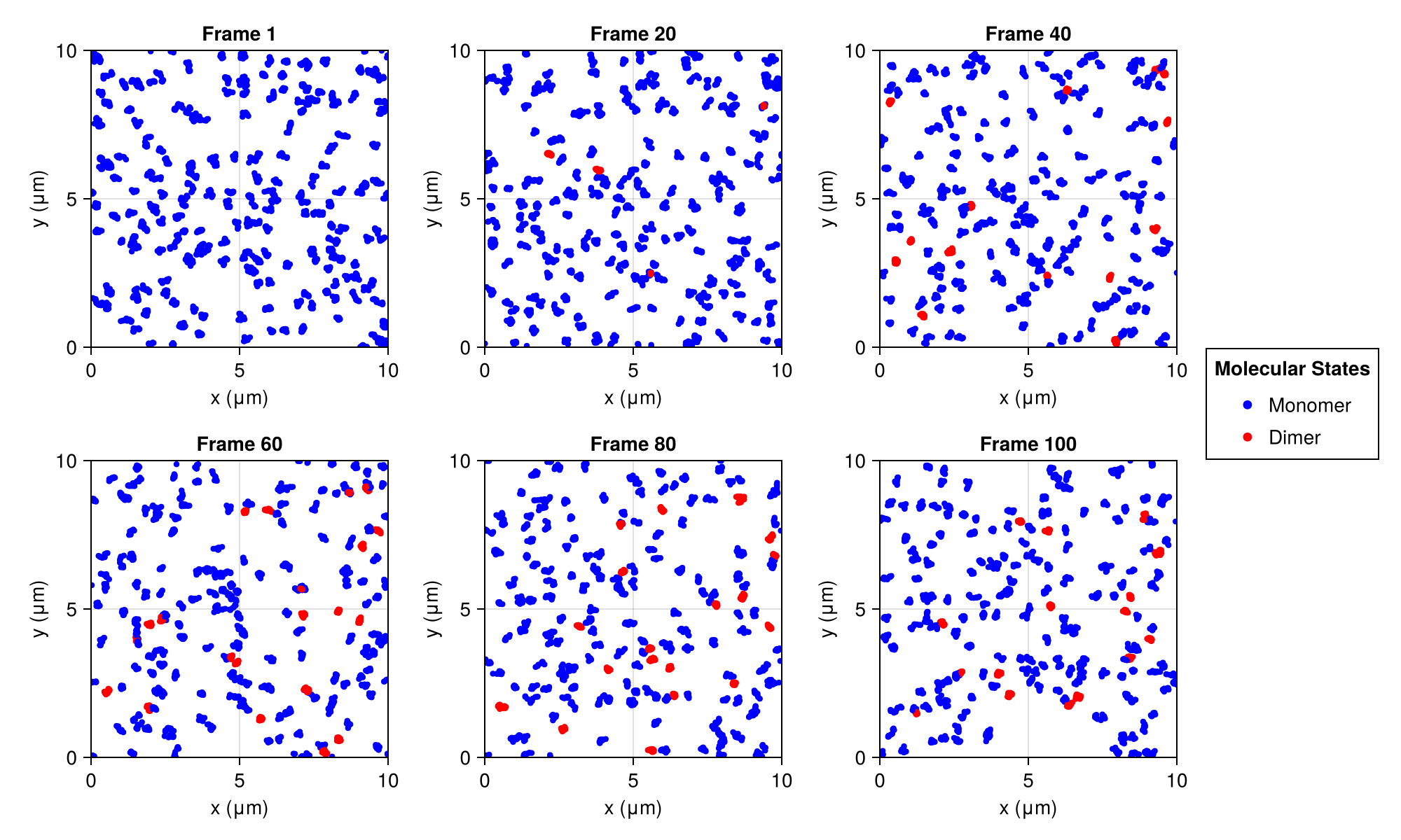 Example block output