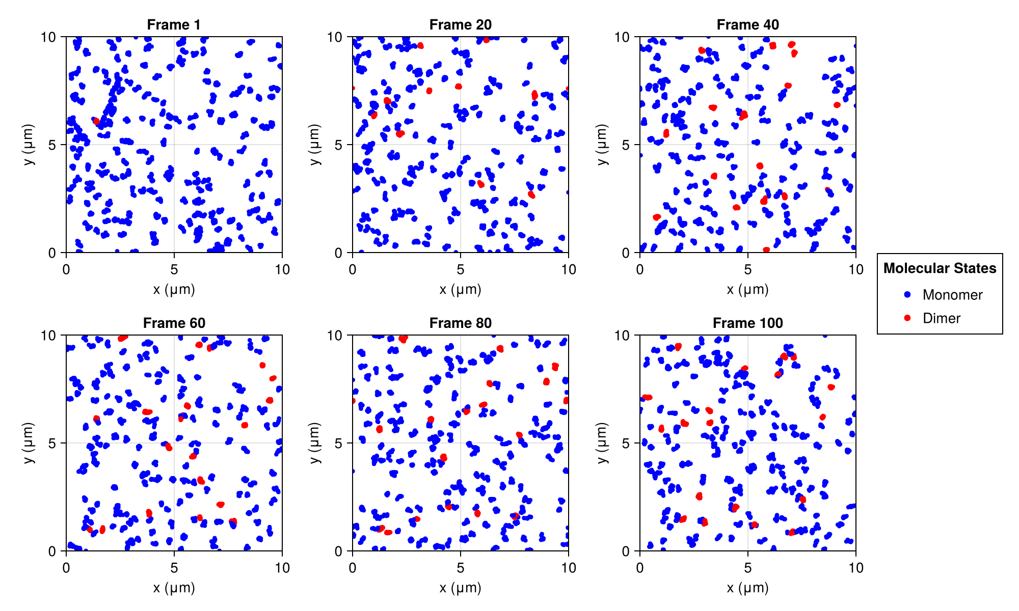 Example block output