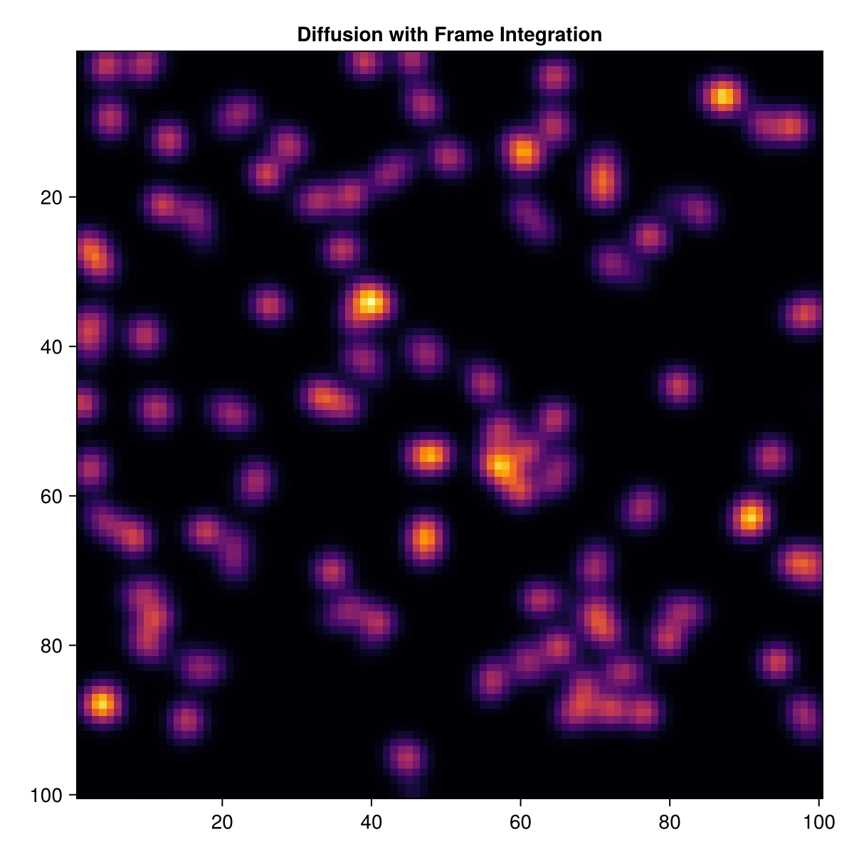 Example block output