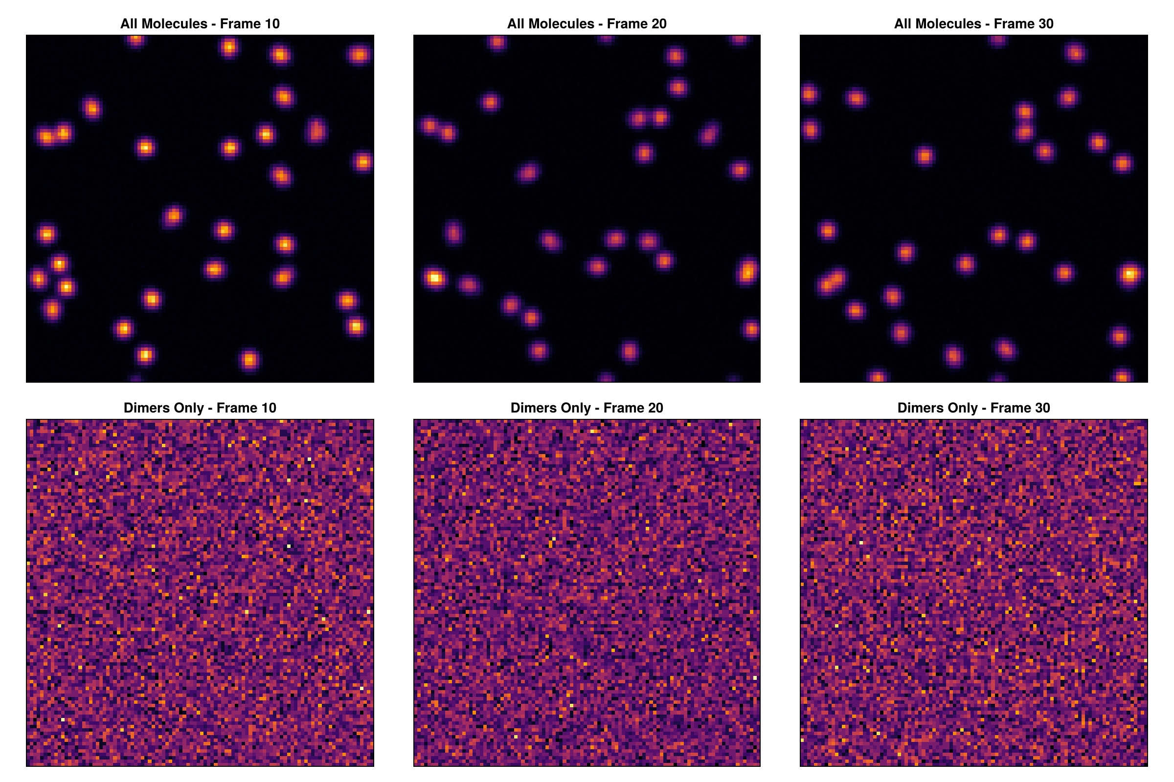 Example block output