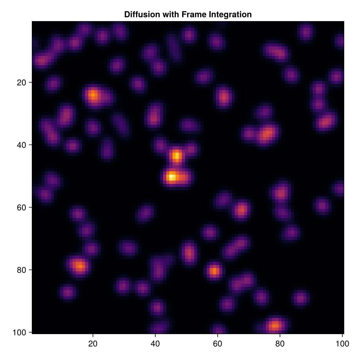 Example block output