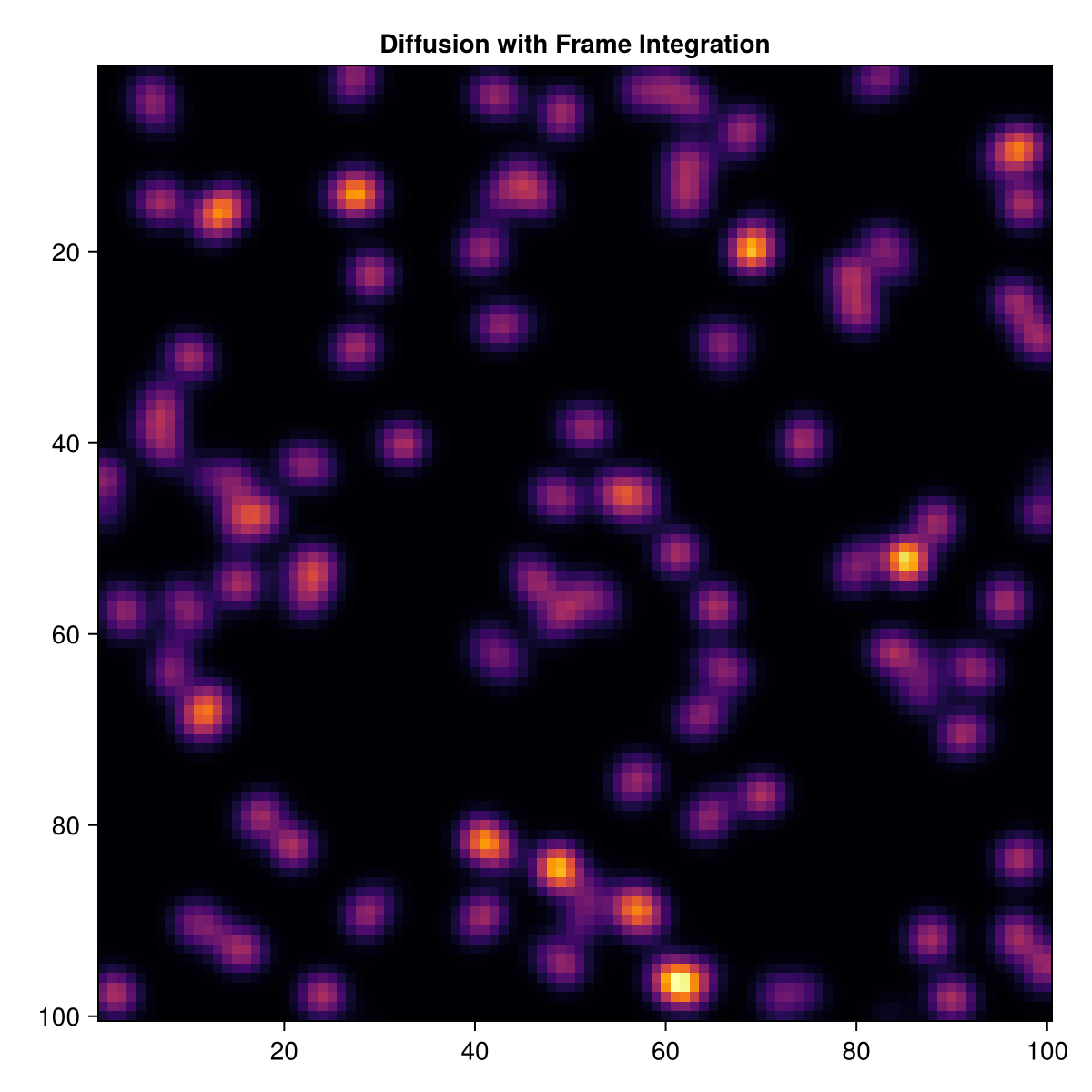 Example block output