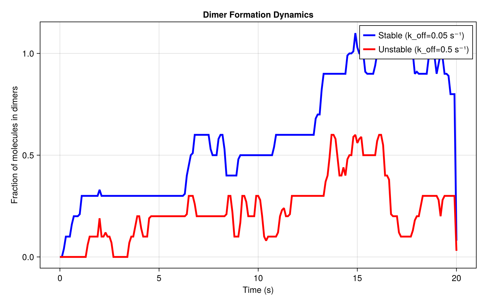 Example block output