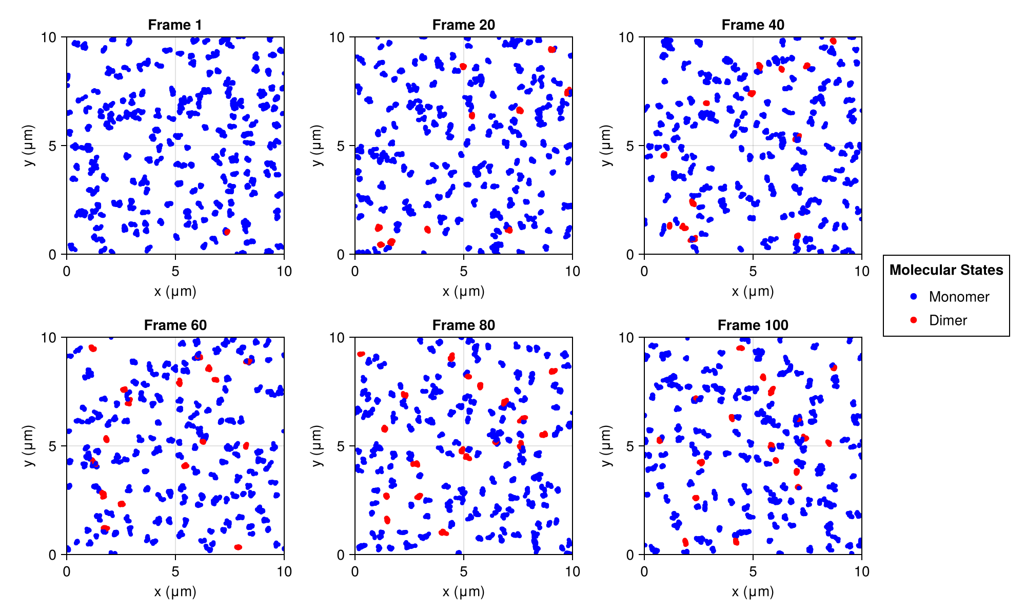 Example block output
