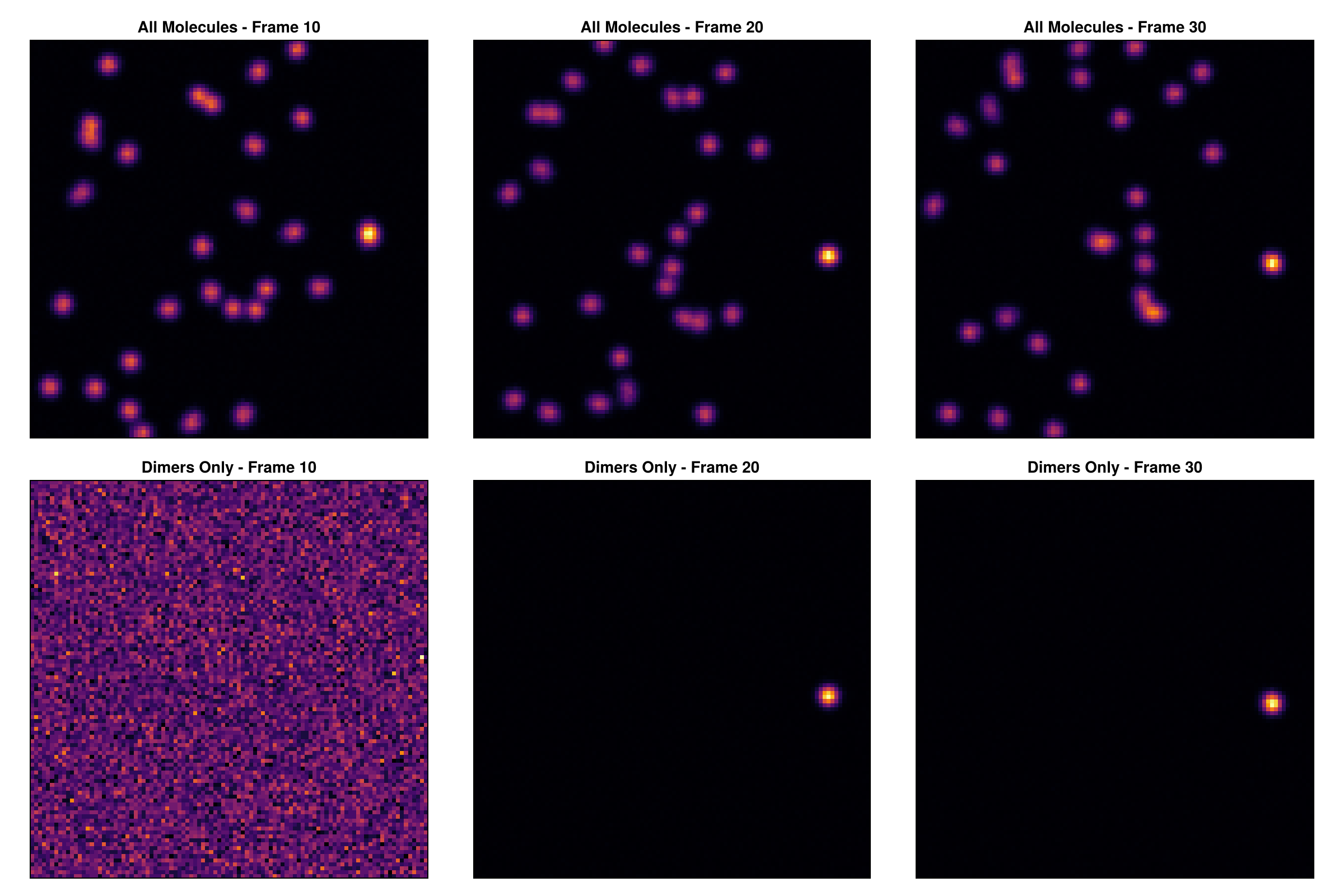 Example block output