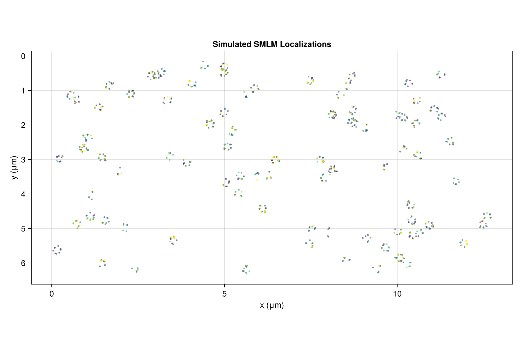 Example block output