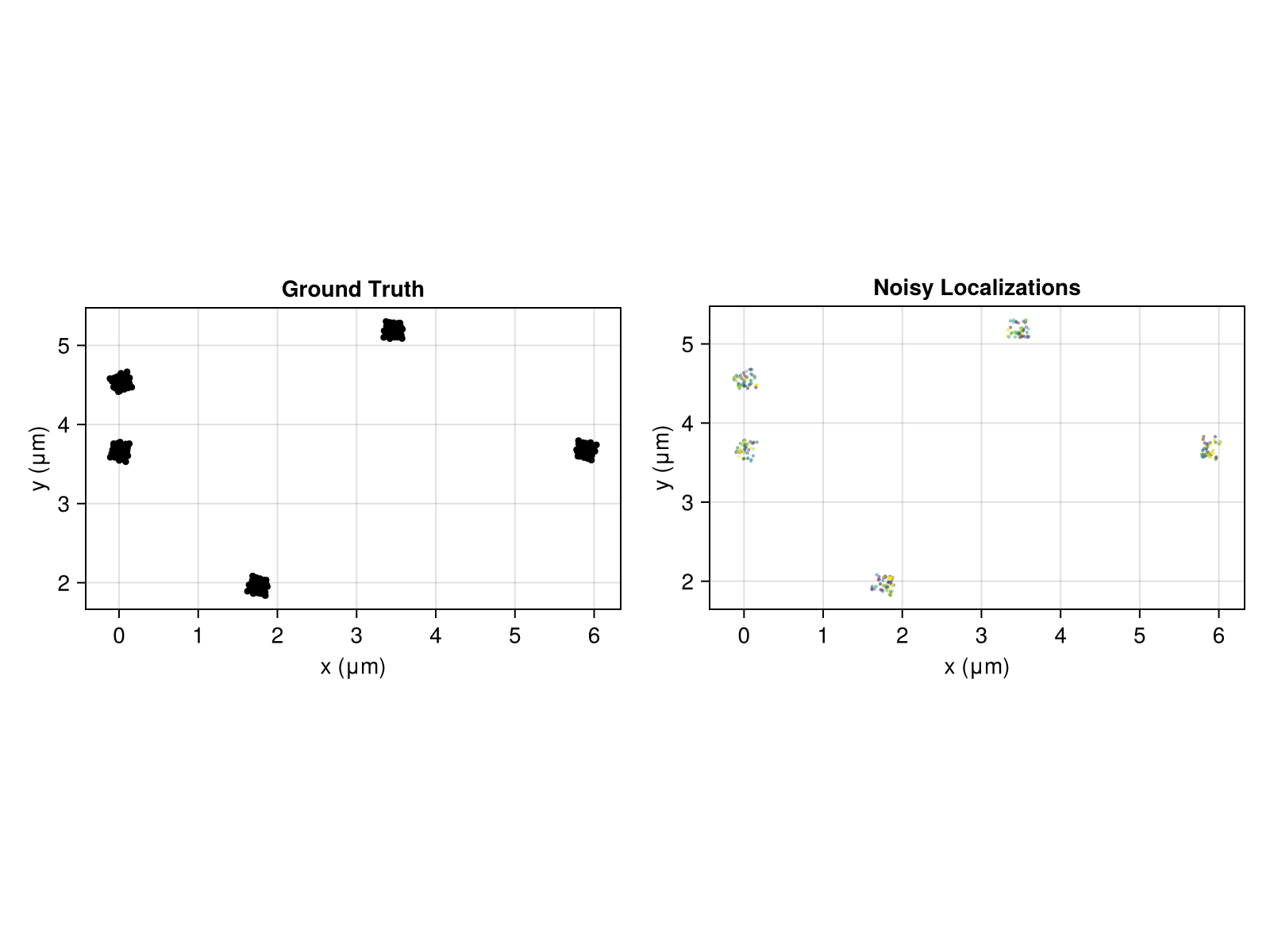 Example block output