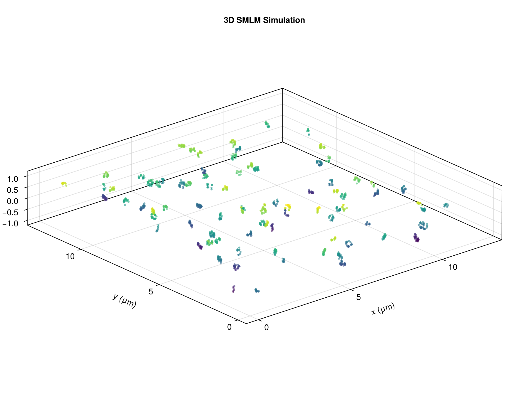 Example block output
