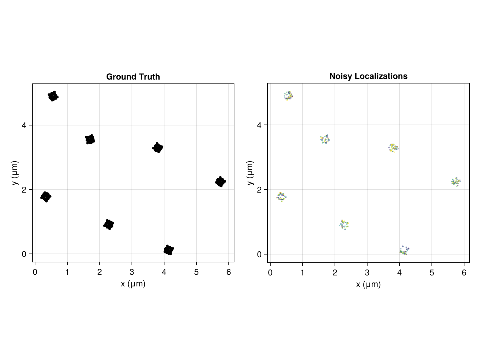 Example block output