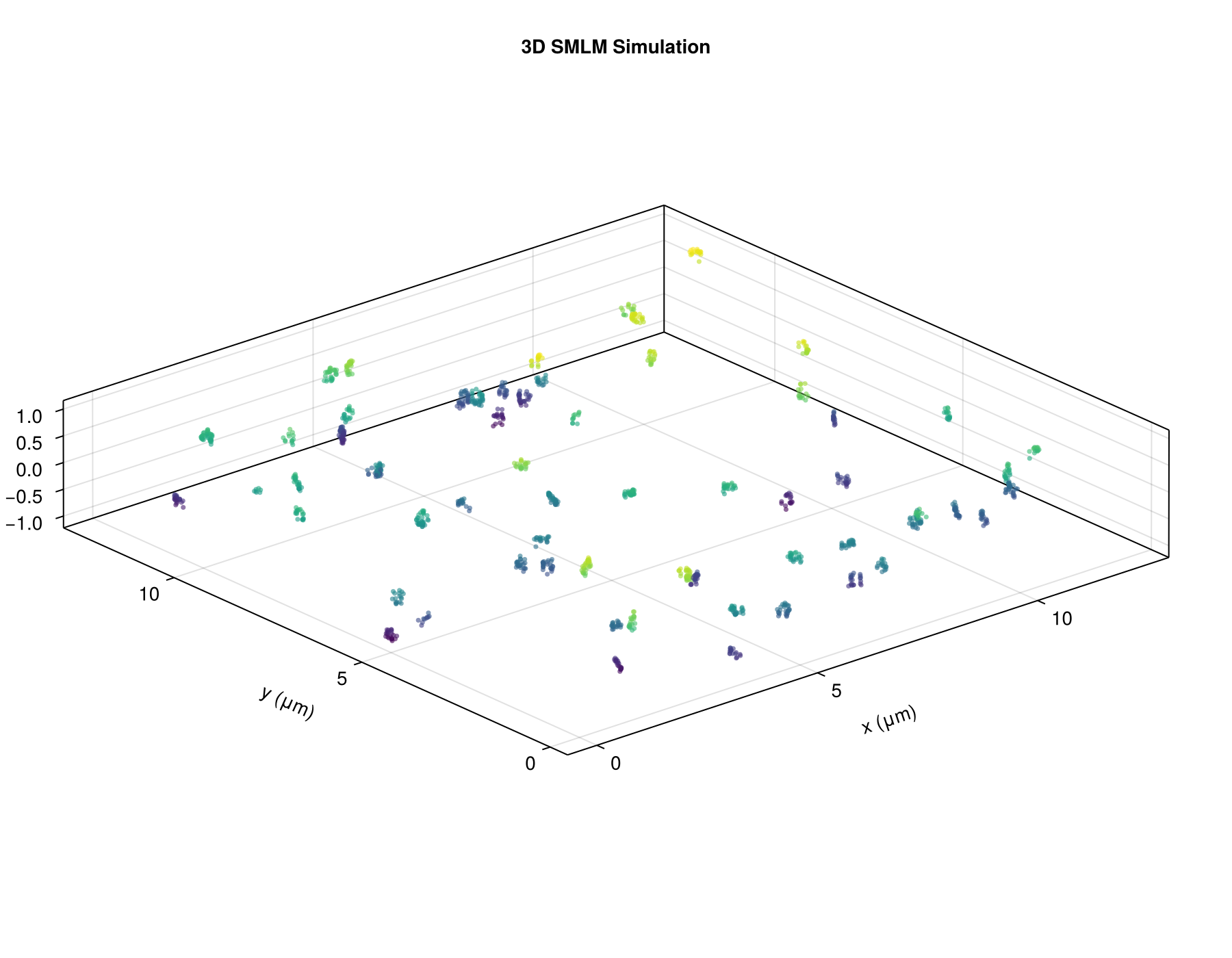 Example block output
